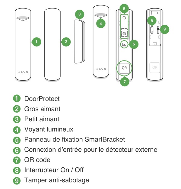 Schéma technique du détecteur Ajax DoorProtect