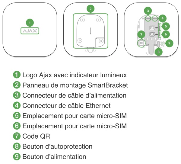 Schéma technique de la centrale d'alarme maison Ajax Hub 2