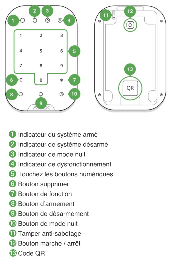 Schéma technique du clavier Ajax KeyPad