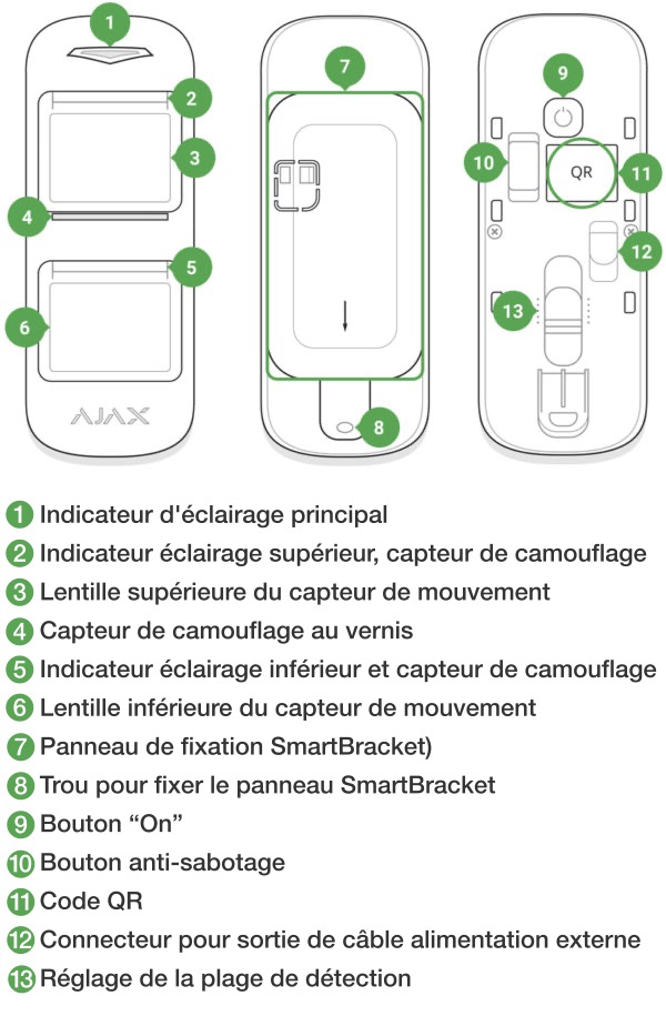 Schéma technique du détecteur Ajax MotionProtect Outdoor
