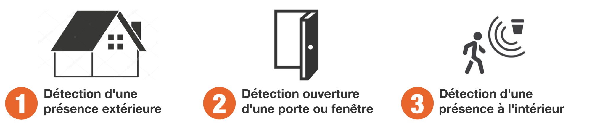 3 moyens de protéger sa maisn avec un système d'alarme